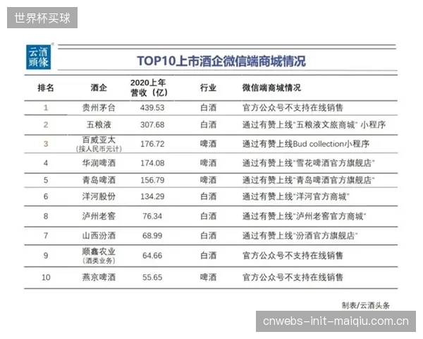 赞助效果评估的范式转移：基于预测市场的粉丝投注行为，将成为衡量赞助信心的硬指标