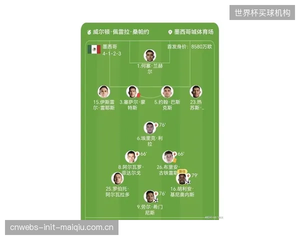 南非队需应对阿兹特克球场的高原挑战，主帅布鲁斯或在比赛末段利用换人名额冲击对手。